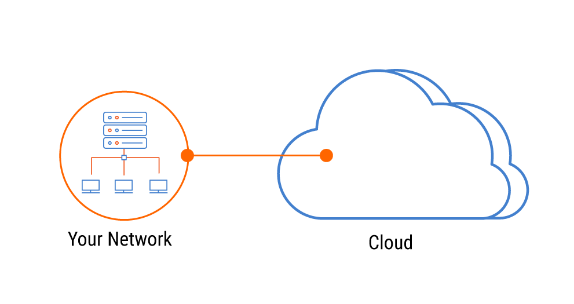 Point-to-Point Cloud Connectivity